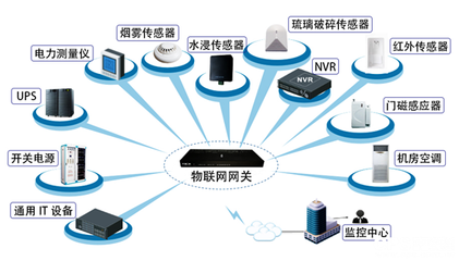 小区的智慧大脑 升级您的智能生活
